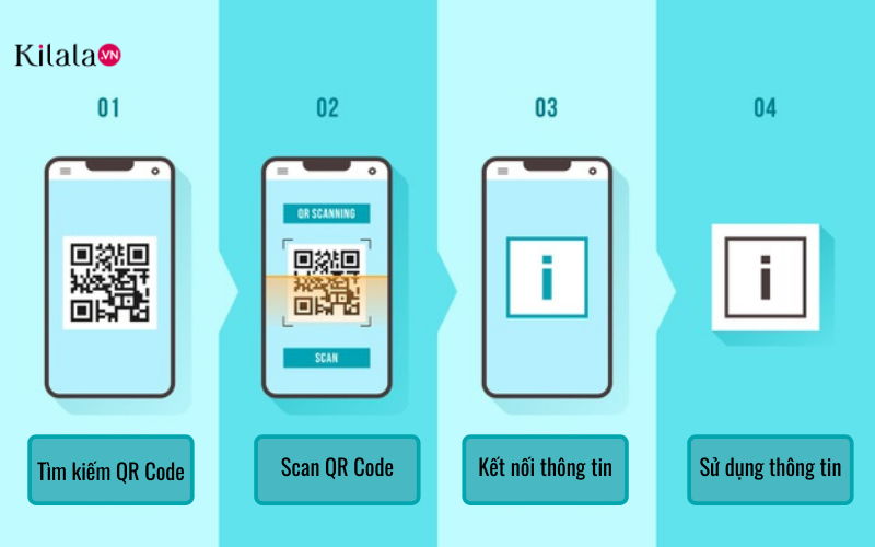 người Nhật đã tạo ra QR Code như thế nào người Nhật đã tạo ra QR Code như thế nào